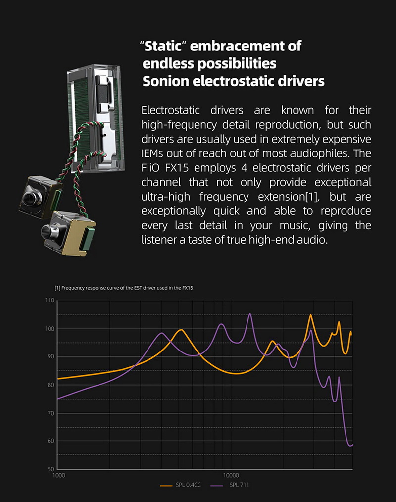 FiiO FX15 หูฟัง Tribrid 6 ไดรเวอร์ 1BA+1DD+4EST รองรับ Hi-Res ประกันศูนย์ไทย