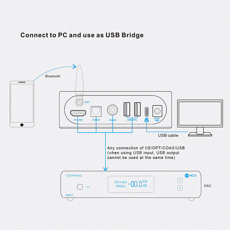 Topping M50 เครื่องเล่นเพลงเครือข่ายแบบตั้งโต๊ะ รองรับ DLNA, Airplay ประกันศูนย์ไทย