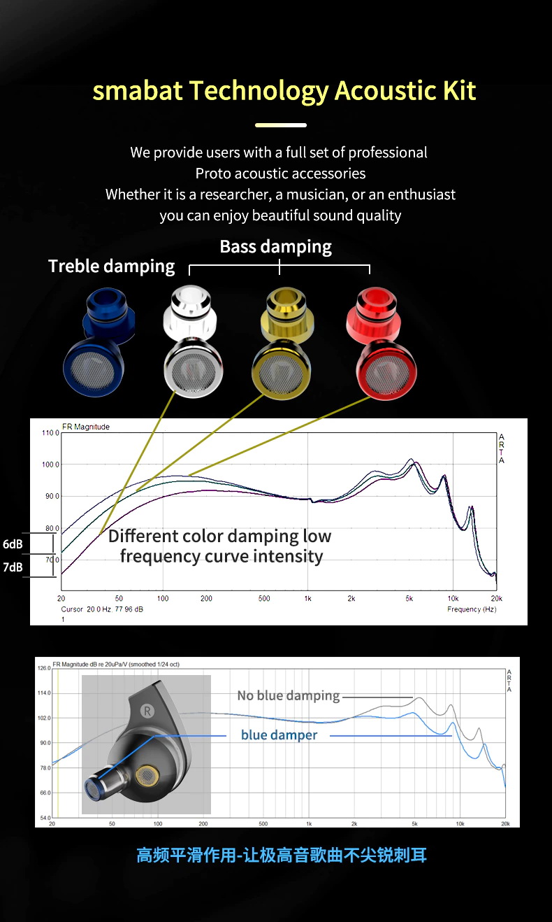 ขาย SMABAT Proto 1.0 หูฟัง IEMs พร้อมลูกเล่นถอดอัพเกรด Driver ได้ไม่ต้องบัดกรี