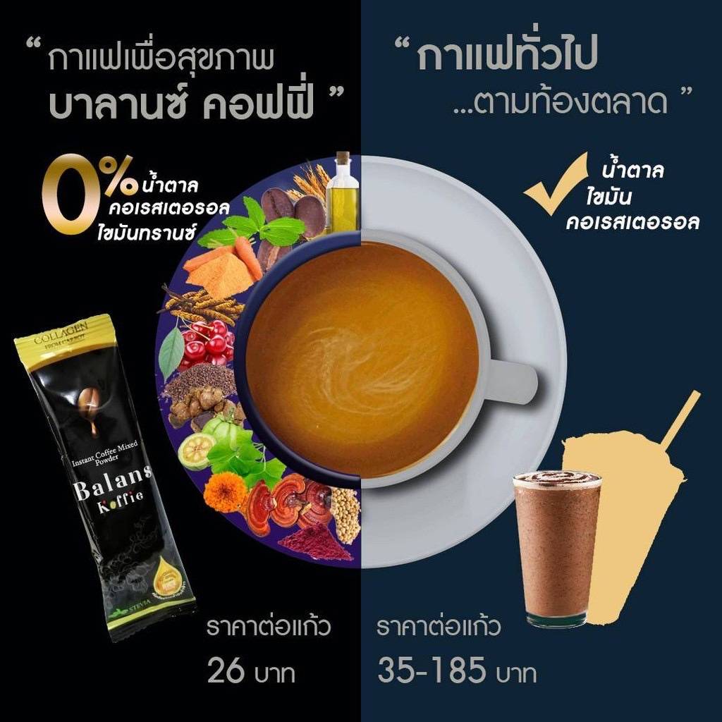Balans Koffie บาล๊านซ์ คอฟฟี่ 1 ก 15 ซอง กาแฟสุขภาพ กลิ่นหอม ลดน้ำตาล ต้านอนุมูลอิสระ ชะลอวัย ขับถ่ายดี ออร์แกนิก100% มีสารสกัดจากสมุนไพร 19ชนิด