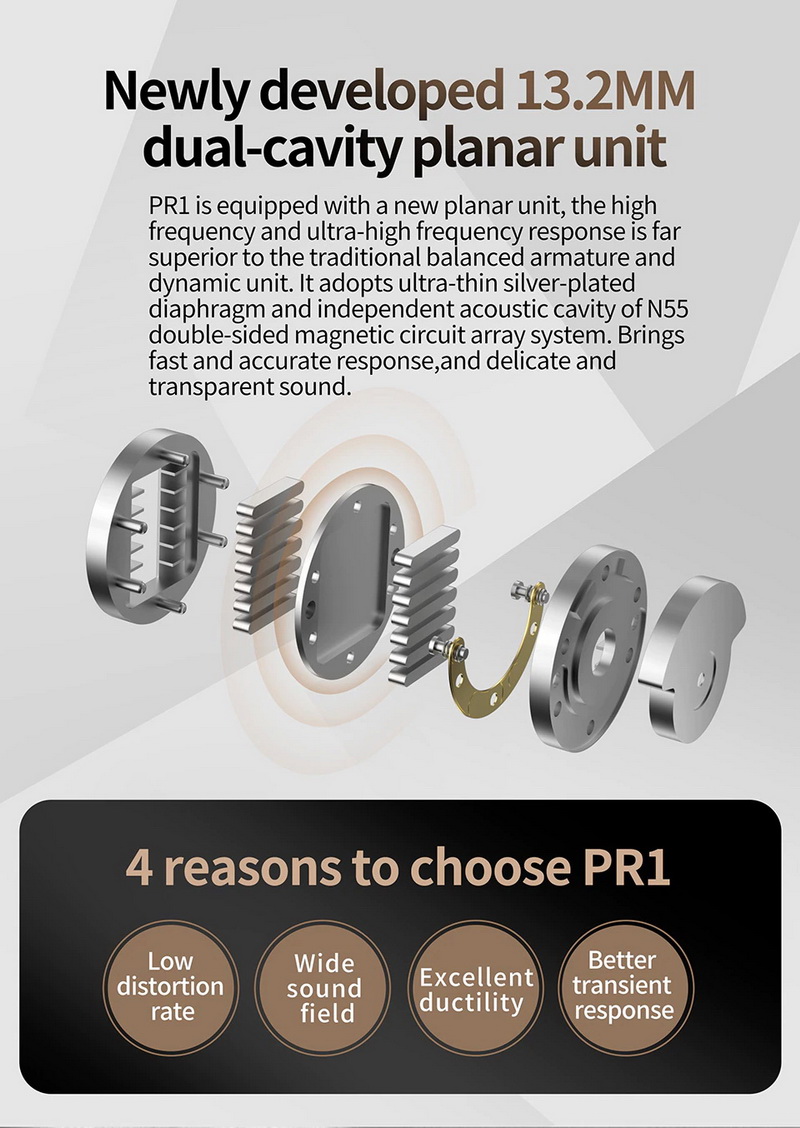 KZ PR1 หูฟังไดรเวอร์ PLANAR หูฟัง IEMs ประกันศูนย์ไทย