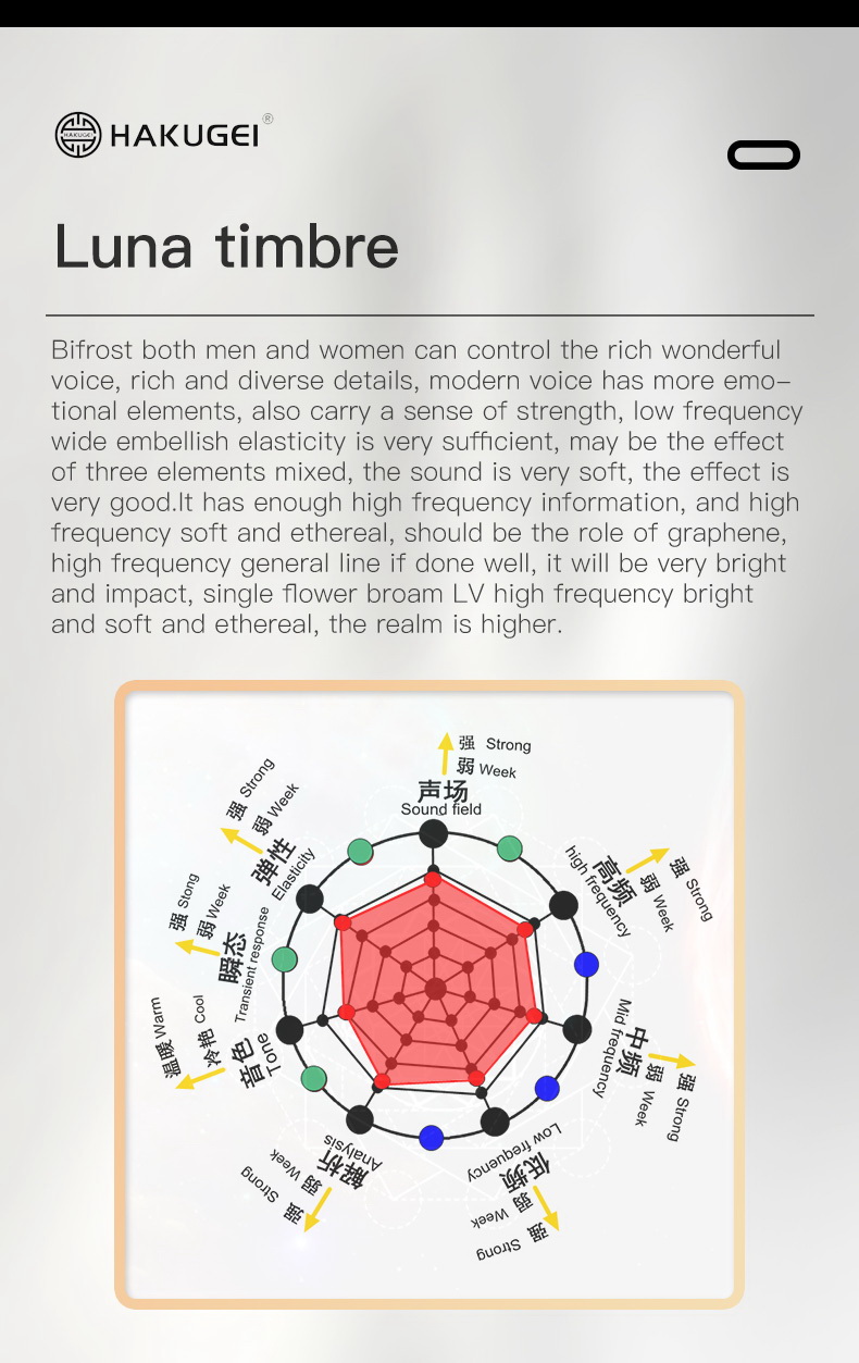 ขาย Hakugei Bifrost สายอัพเกรดหูฟังถักผสม ทอง, เงิน, ทองแดง, Graphene