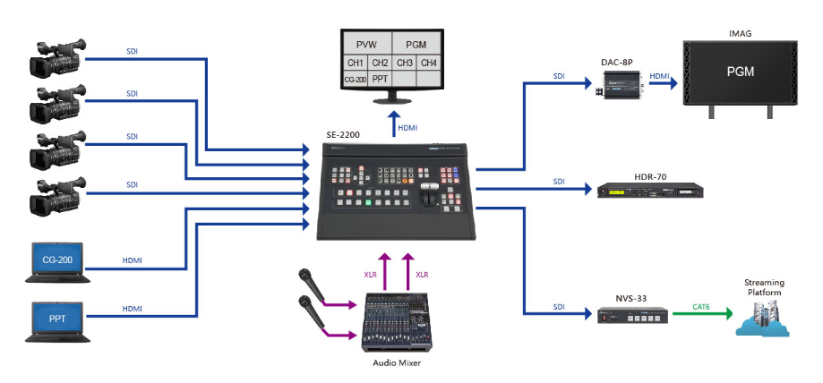 Datavideo SE-3200 most advanced 12 input 1080P 50/60 switcher