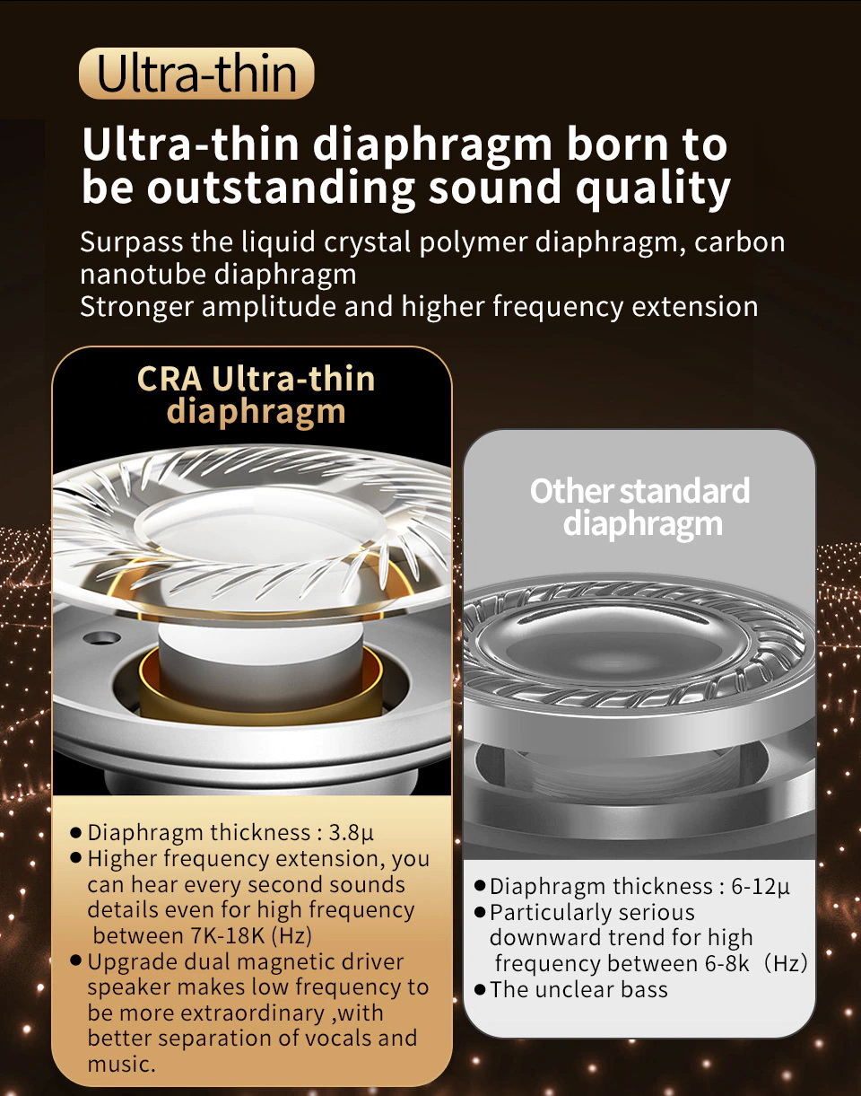 ขาย CCA CRA หูฟัง Dynamic ระดับ HiFi ที่ไม่ธรรมดาเบสลึกหนักแน่น