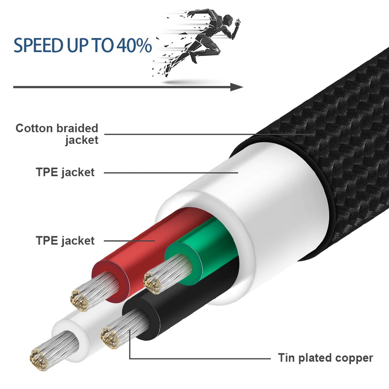 ขาย ERTK TypeC สายชาร์จ สายดาต้า สำหรับมือถือ TypeC รองรับไฟ 2A หัวงอ