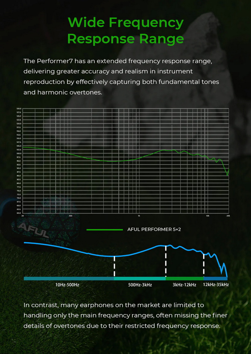 AFUL Performer 5+2 หูฟัง IEMs 7 ไดรเวอร์ 2DD+4BA+1Planar สายชุบเงินถัก8 ประกันศูนย์ไทย