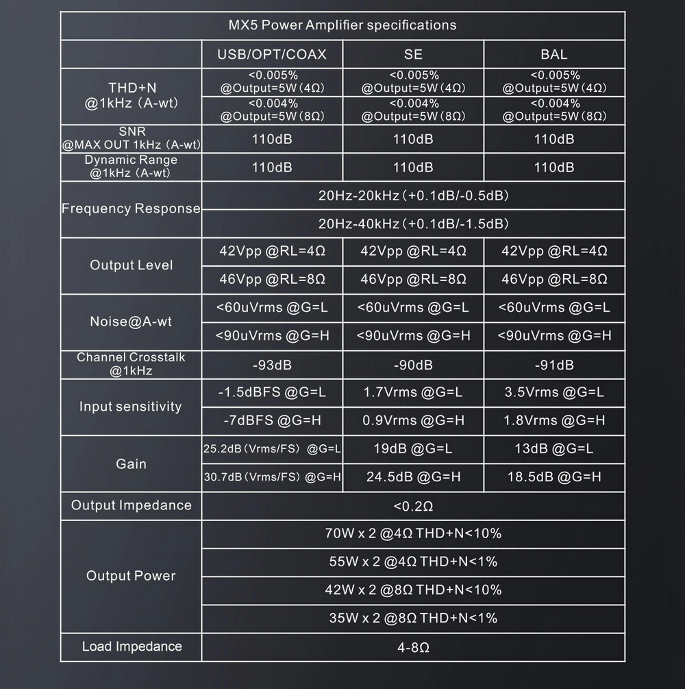 ขาย Topping MX5 DAC& ตั้งโต๊ะ แบบ Multi-Function รองรับ Hi-Res