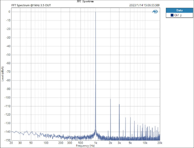 Topping MX3S DAC/AMP ตั้งโต๊ะแบบออลอิลวันพร้อมรีโมทควบคุม ประกันศูนย์ไทย