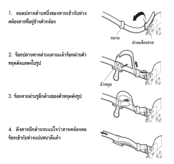วิธีร้อยสายคล้องกล้อง