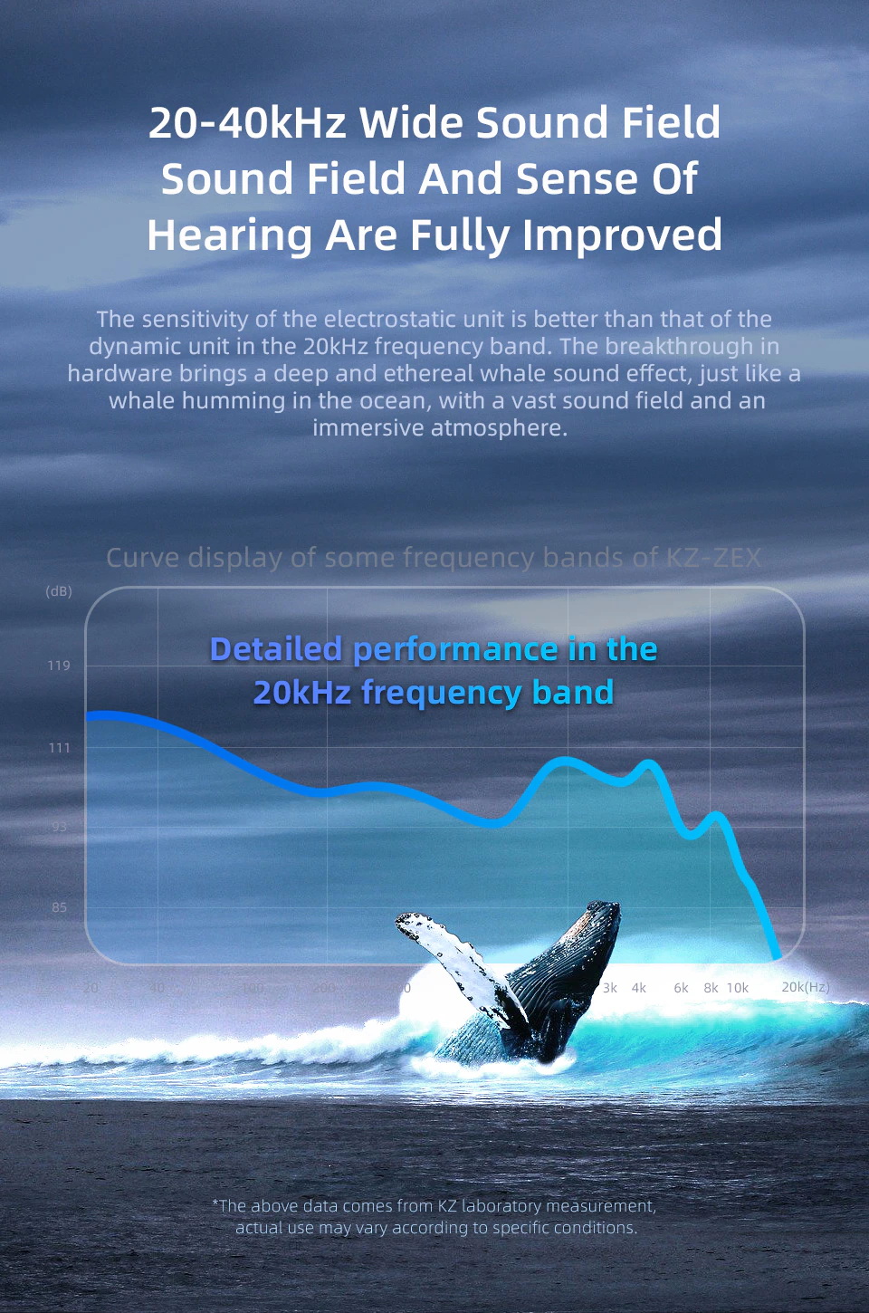 ขาย KZ ZEX หูฟัง 2 ไดรเวอร์ Electrostatic+Dynamic ประกันศูนย์ไทย