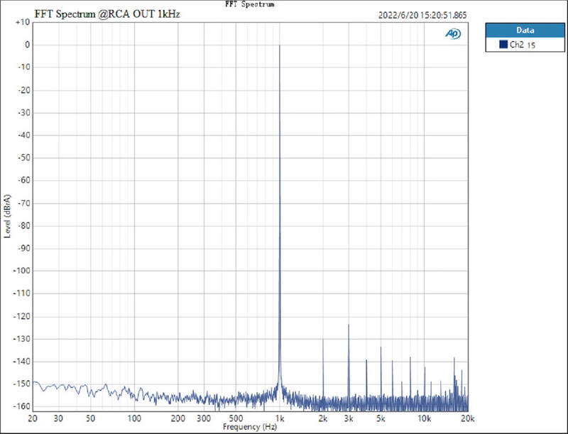Topping DX1 DAC/AMP ตั้งโต๊ะ รุ่นเล็กเสปคจัดจ้านในราคาที่จับต้องได้ ประกันศูนย์ไทย