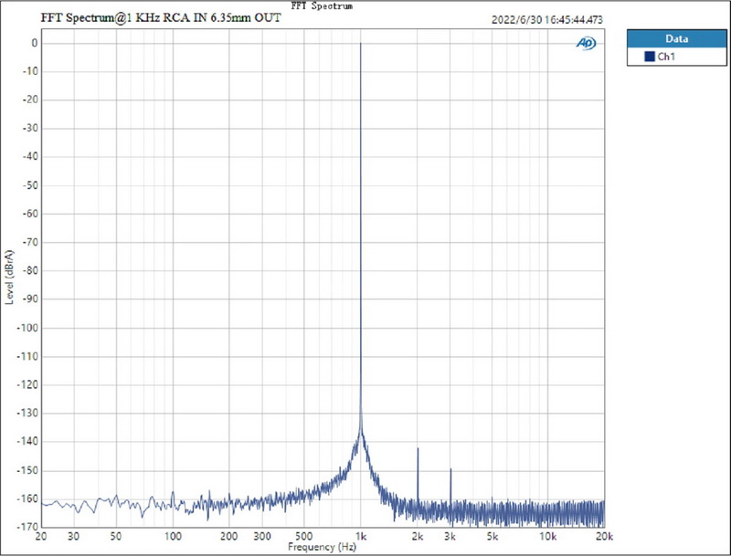 ขาย Topping L70 Full Balanced NFCA Headphone Amplifier ประกันศูนย์ไทย