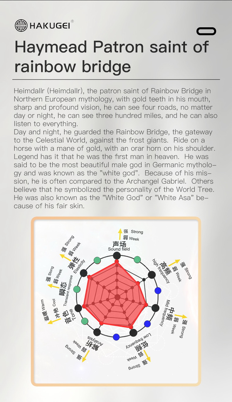 ขาย Hakugei Heimdallr สายอัพเกรดหูฟัง 6N silver ชุบทอง + 6N silver Litz