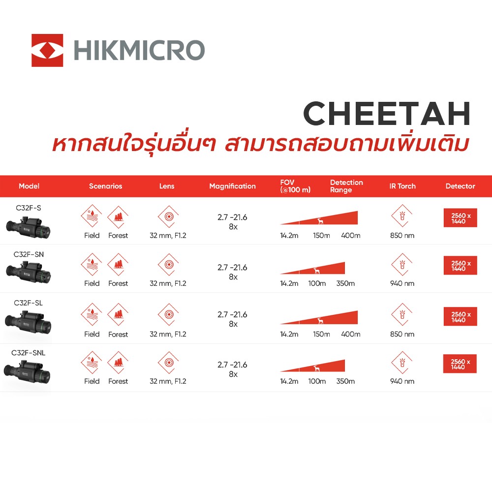 กล้องส่องทางไกลอินฟราเรด Hikmicro Night Vision Scope รุ่น CHEETAH