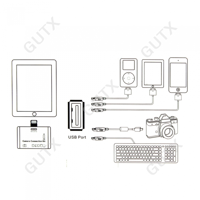 ขาย Lightning to USB Camera Adapter อุปกรณ์ทำให้ iPad ของคุณอ่านไฟล์จาก USB และ SD Card ได้