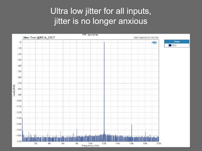 ขาย Topping DX3 PRO+ DAC& ตั้งโต๊ะ รองรับ Dual Hi-Res