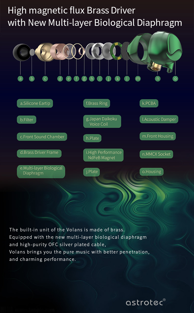 ขาย Astrotec Volans หูฟัง Dynamic 1 ไดรเวอร์ ประกันศูนย์ไทย