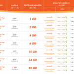 วิธีกดสมัครโปรโมชั่น "4G on Top"
