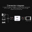 ขาย X-Tips หัวแปลง HDMI เป็น RCA AV/CVSB L/R รองรับ NTSC PAL
