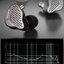 KZ PR1 HiFi หูฟังไดรเวอร์ PLANAR หูฟัง IEMs ประกันศูนย์ไทย