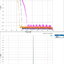Topping DX5 Lite NFCA DAC/AMP ตั้งโต๊ะ รองรับ Dual Hi-Res ประกันศูนย์ไทย
